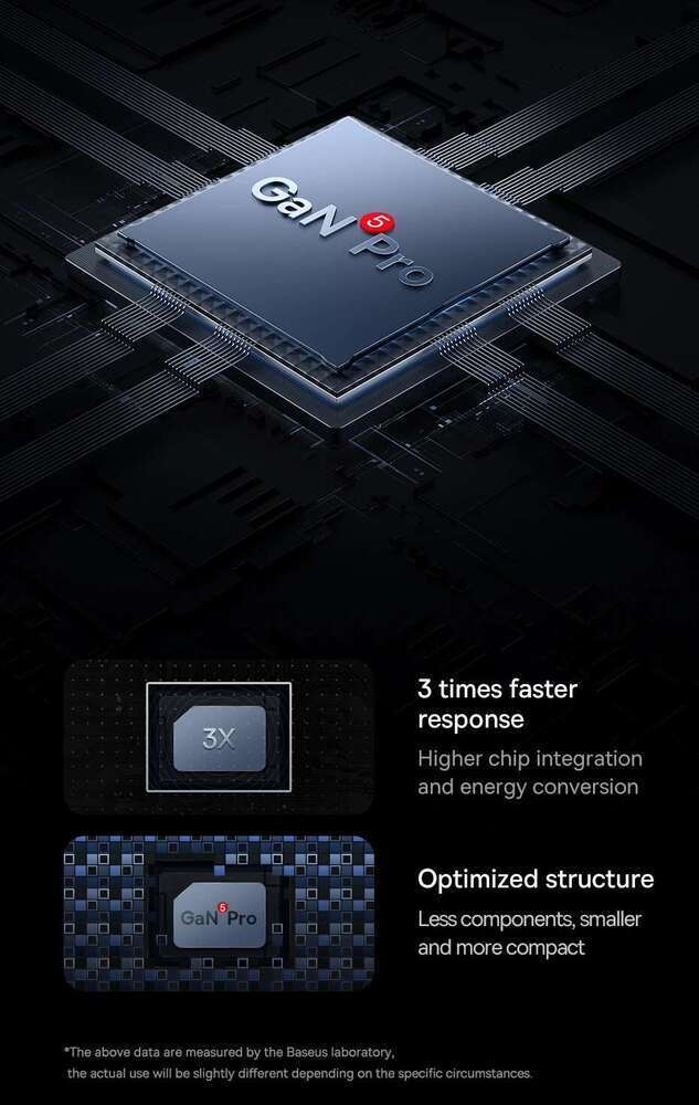 Baseus Gan Type C Pd Usb Qc