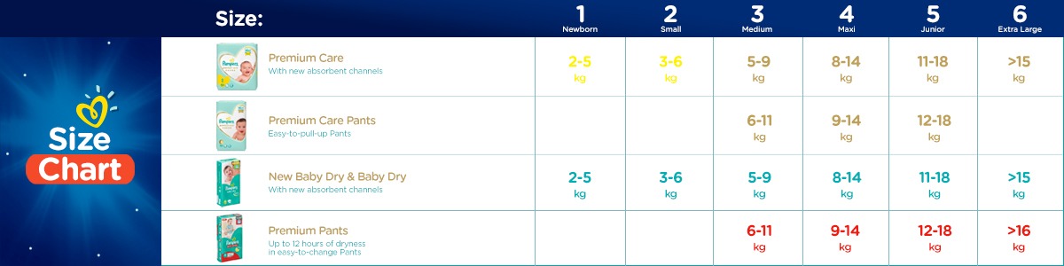 pampers small price list