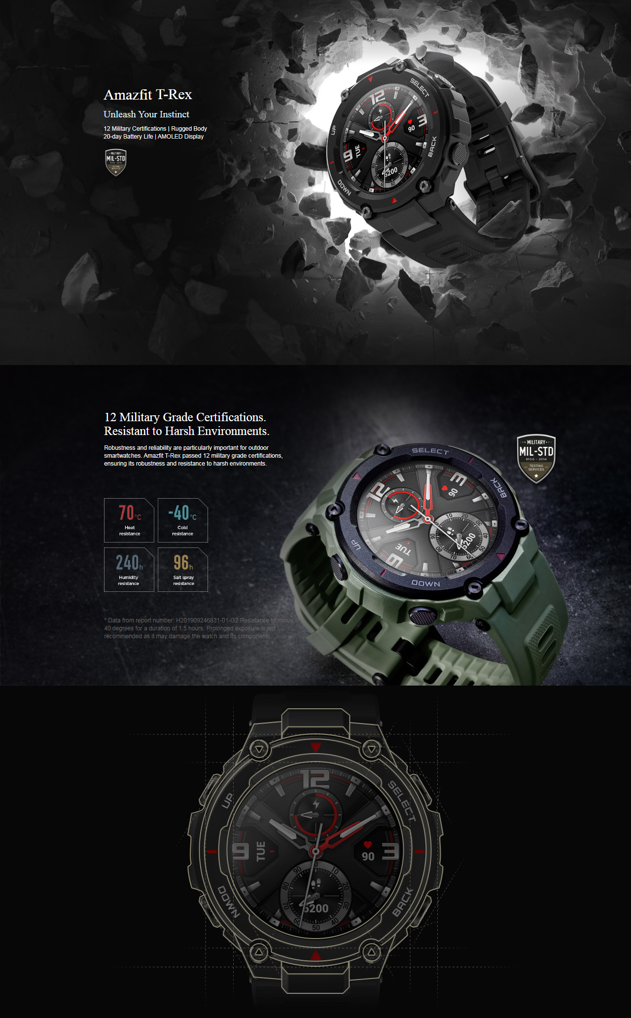 military grade certification of amazfit t rex