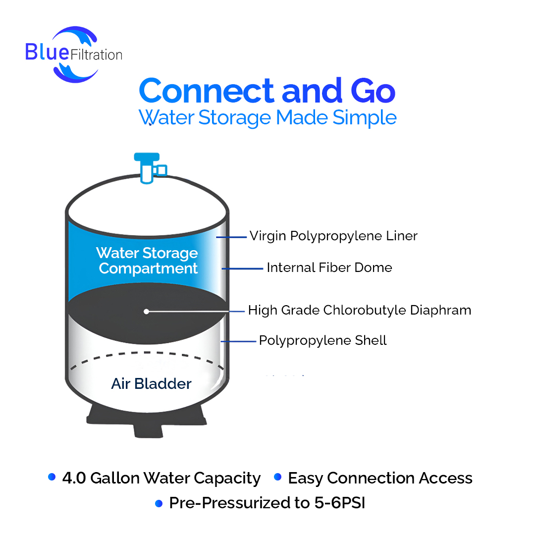 BLUE FILTRATION 4 GALLON RO STORAGE TANK | Premium Food-Grade Water Purifier Pressure Tank | NSF Certified Heavy-Duty Expansion Tank for Reverse Osmosis Systems | Made in Vietnam | High-Durability Water Reservoir