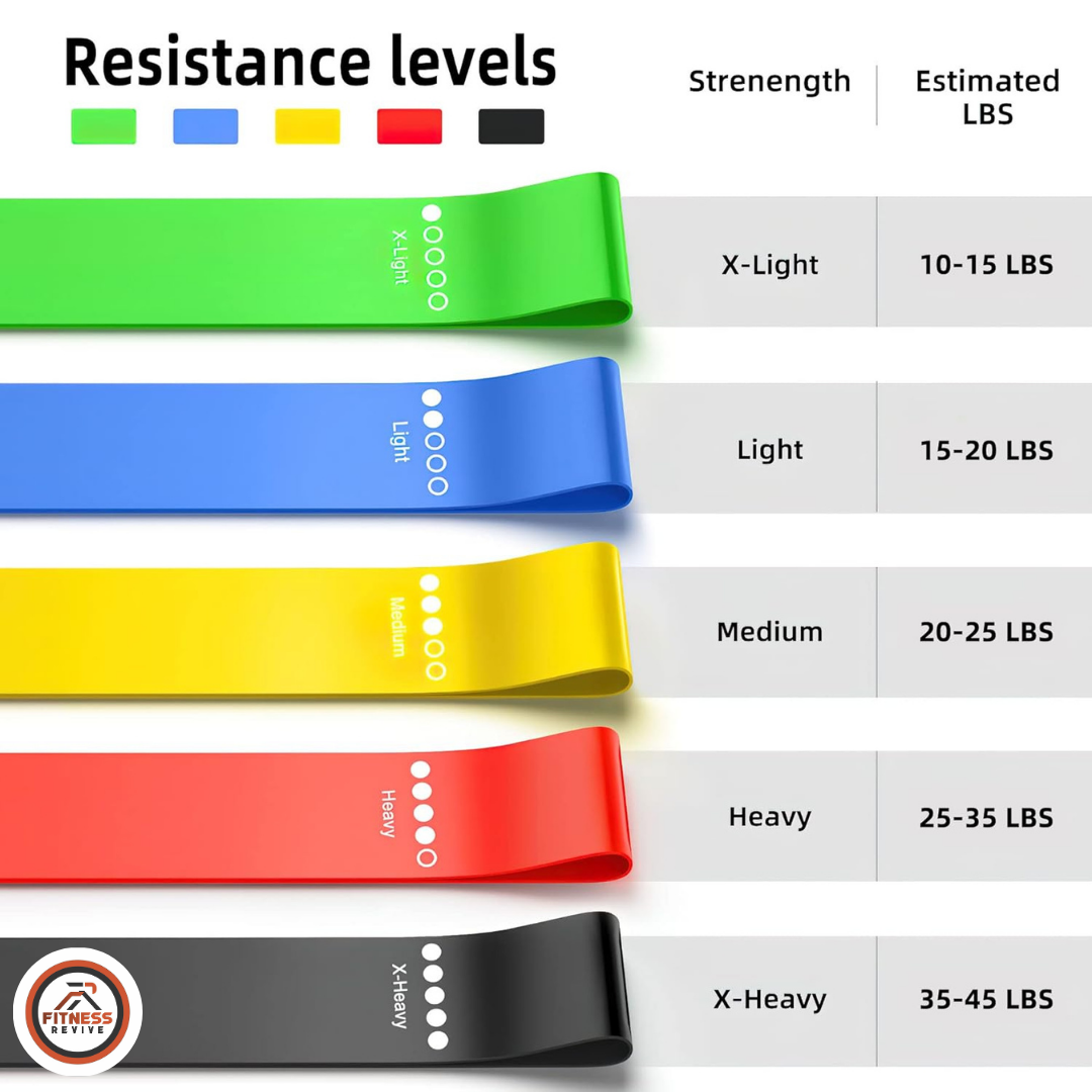 Resistance Loop Band Set of 5 – Elastic Workout Bands for Strength Training, Weight Loss, Yoga, Pilates & Home Fitness | Beginner to Advanced | Mini Exercise Bands (Set of 5)