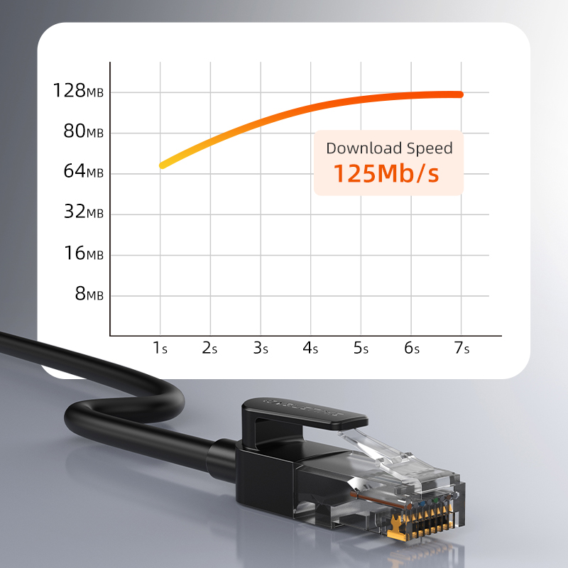 CABLETIME CAT6 RJ45 Gigabit LAN Ethernet Network UTP Cable High Speed Internet Cable 1m To 40m