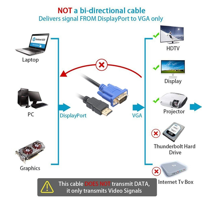 HDMI TO VGA 1.8M CABLE With Chip -  HDMI to VGA, Benfei Gold-Plated HDMI to VGA 1.8M Cable (Male to Male) for Computer, Desktop, Laptop, PC, Monitor, Projector, HDTV, Chromebook, Raspberry Pi, Roku, Xbox and More - Black | HDMI to VGA | HDMI TO VGA Cable