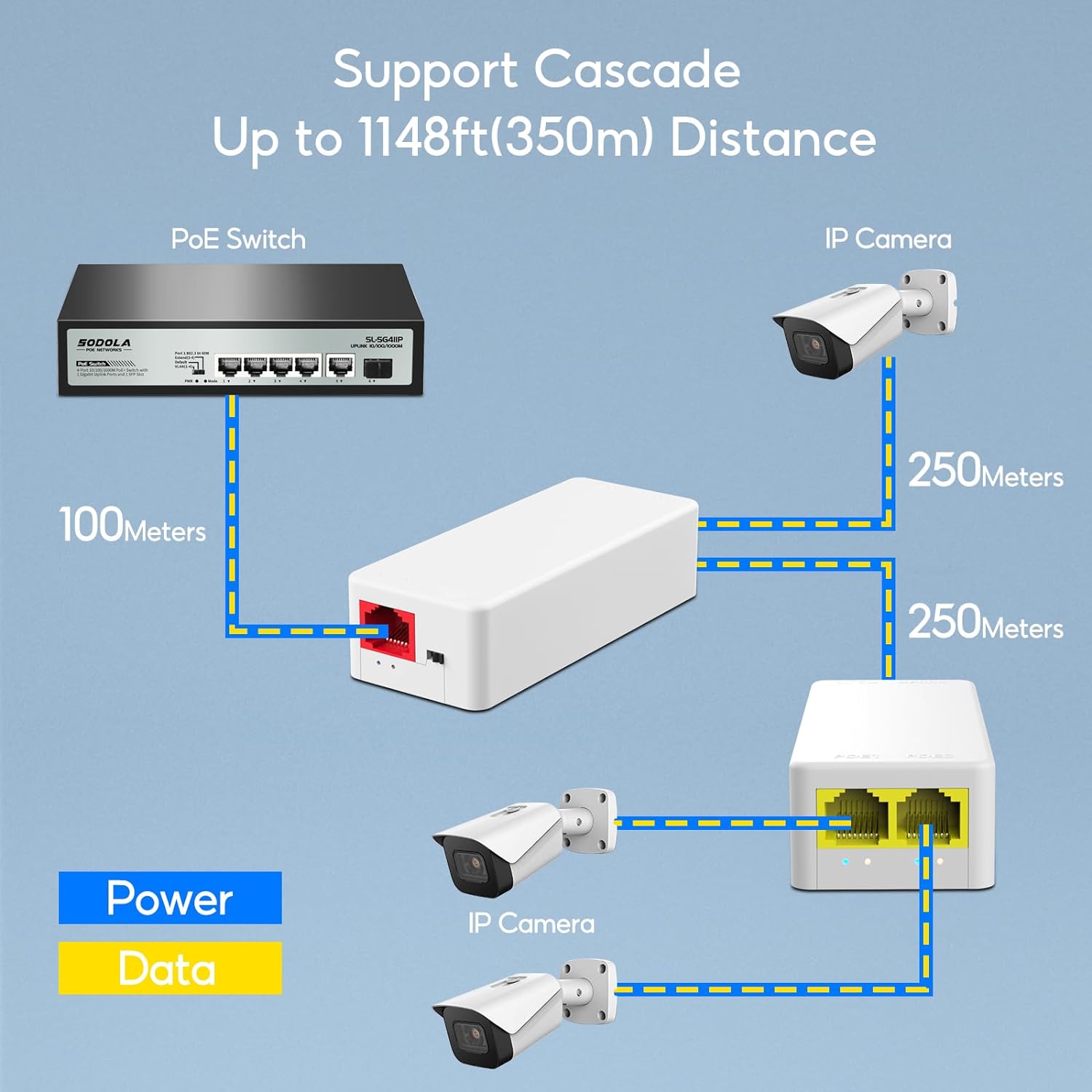 Port PoE Extender 100Mbps, IEEE af/at PoE Switch, 1-PoE in