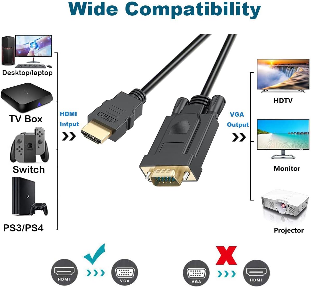 HDMI TO VGA CABLE 1.8M