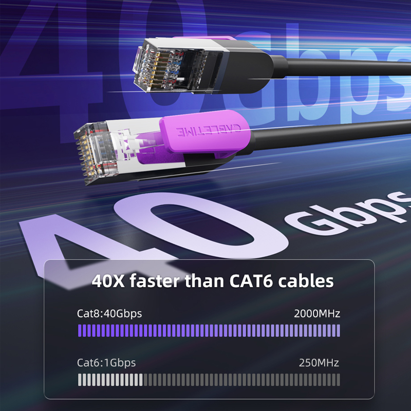 CABLETIME Cat 8 Patch Cable 40Gbps Double Shielded
