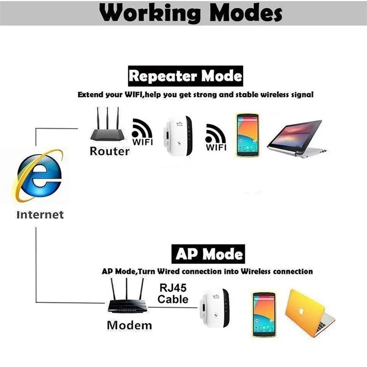 Wireless-N Wi-Fi Repeater 802.11N/B/G Network Routers Range Expander 300Mbps 2T2R Wifi Repeaters Network Router Range Enhancer Wi-Fi Boosters For Home And Office High-Speed Internet Signal Extender | 300M Wireless Signal Booster | Home Office Network Rout