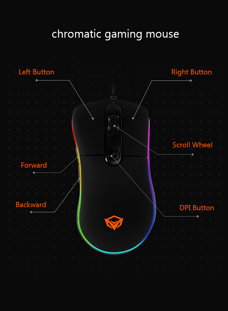 MeeTion GM20 RGB Chromatic Gaming Mouse 4800DPi with Pro Optical Sensor 15 273122a8d9430f16dbd7c98b478879f1