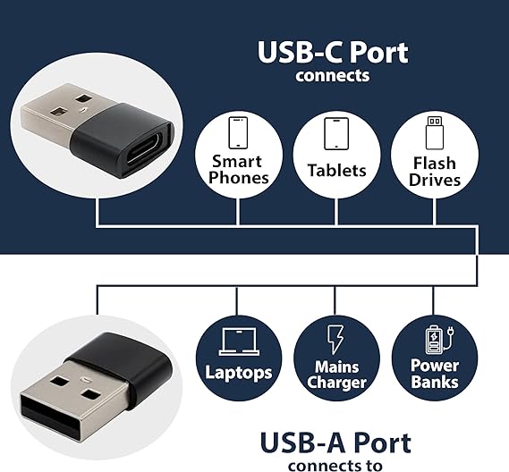 Type C to USB Converter Adapter 2.0 OTG Connector Mini Adapter - USB C Female to USB Male Convertor - Universal Compatibility With All Type C ports