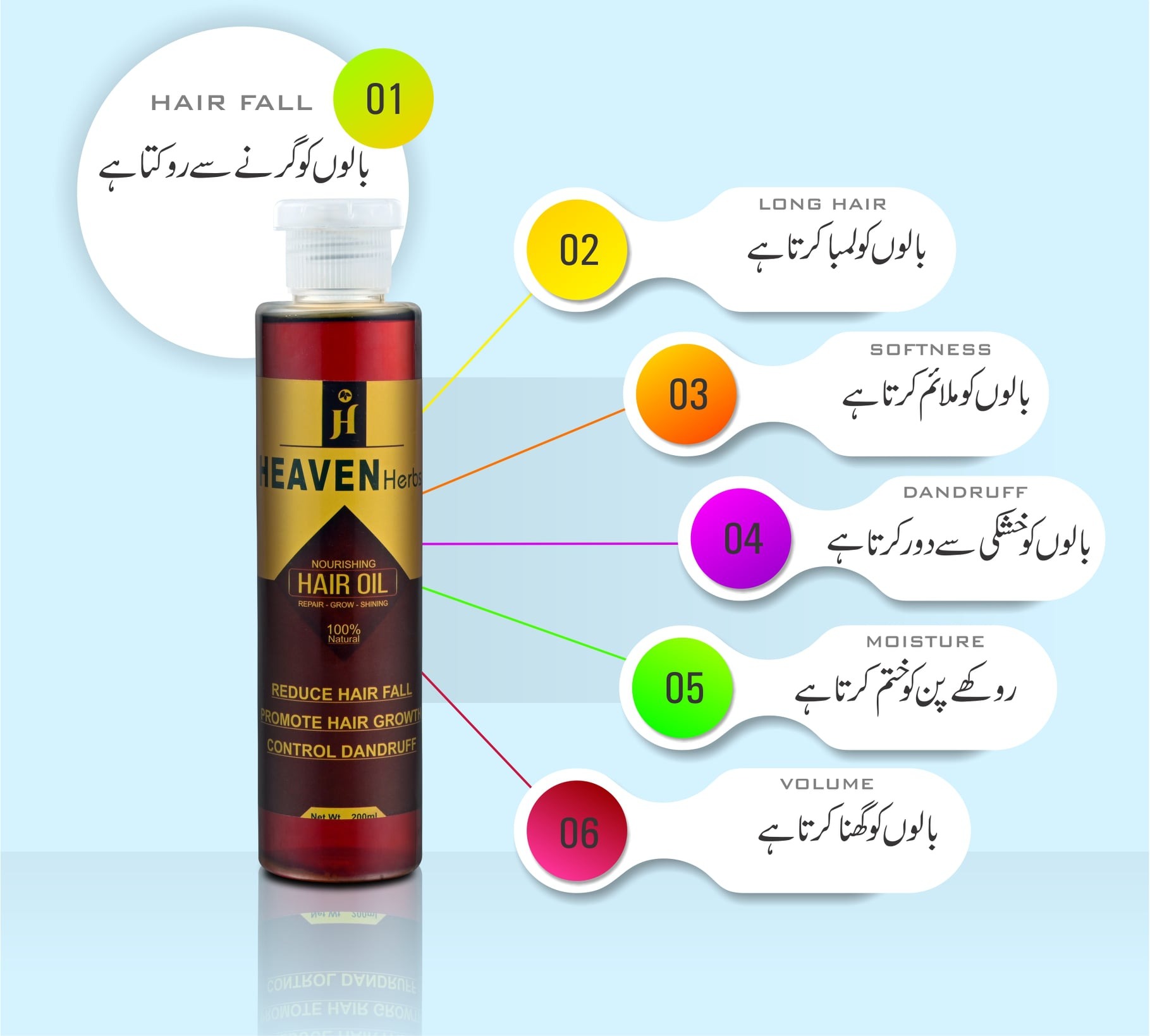 Hair Oil Heaven Herbs Natural Hair Oil | Herbal Hair Growth & Anti Hair Fall Oil | Strong, Shiny & Healthy Hair
