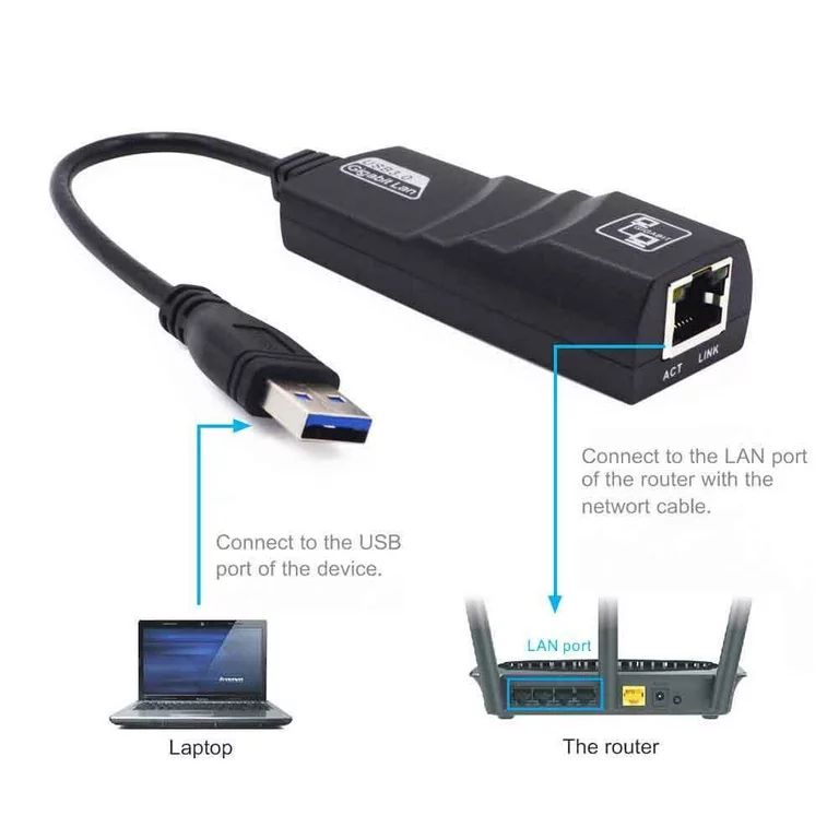 USB LAN 3.0 GIGABIT ETHERNET CONNECTOR ,USB TO LAN CARD 3.0 ADAPTOR CABLE