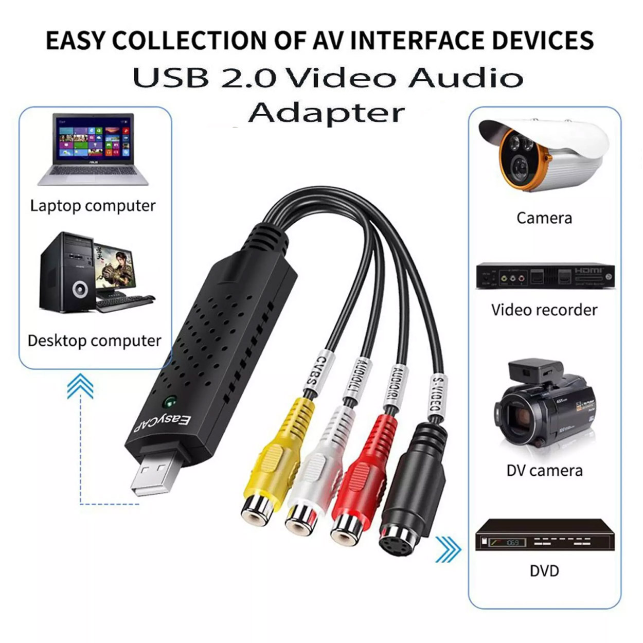 USB EasyCapture Card / Easycap Capture Card 2.0 / Easycap USB 2.0 Video Capture Device with Audio