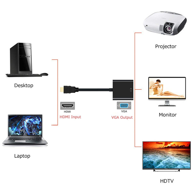 HDMI TO VGA Converter with Sound Audio Cable