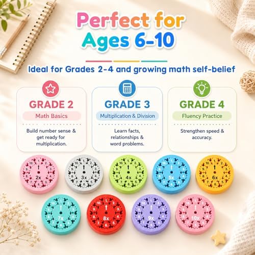 9 Pcs Math Fidget Spinner Set for Kids | Multiplication & Division Educational Toy