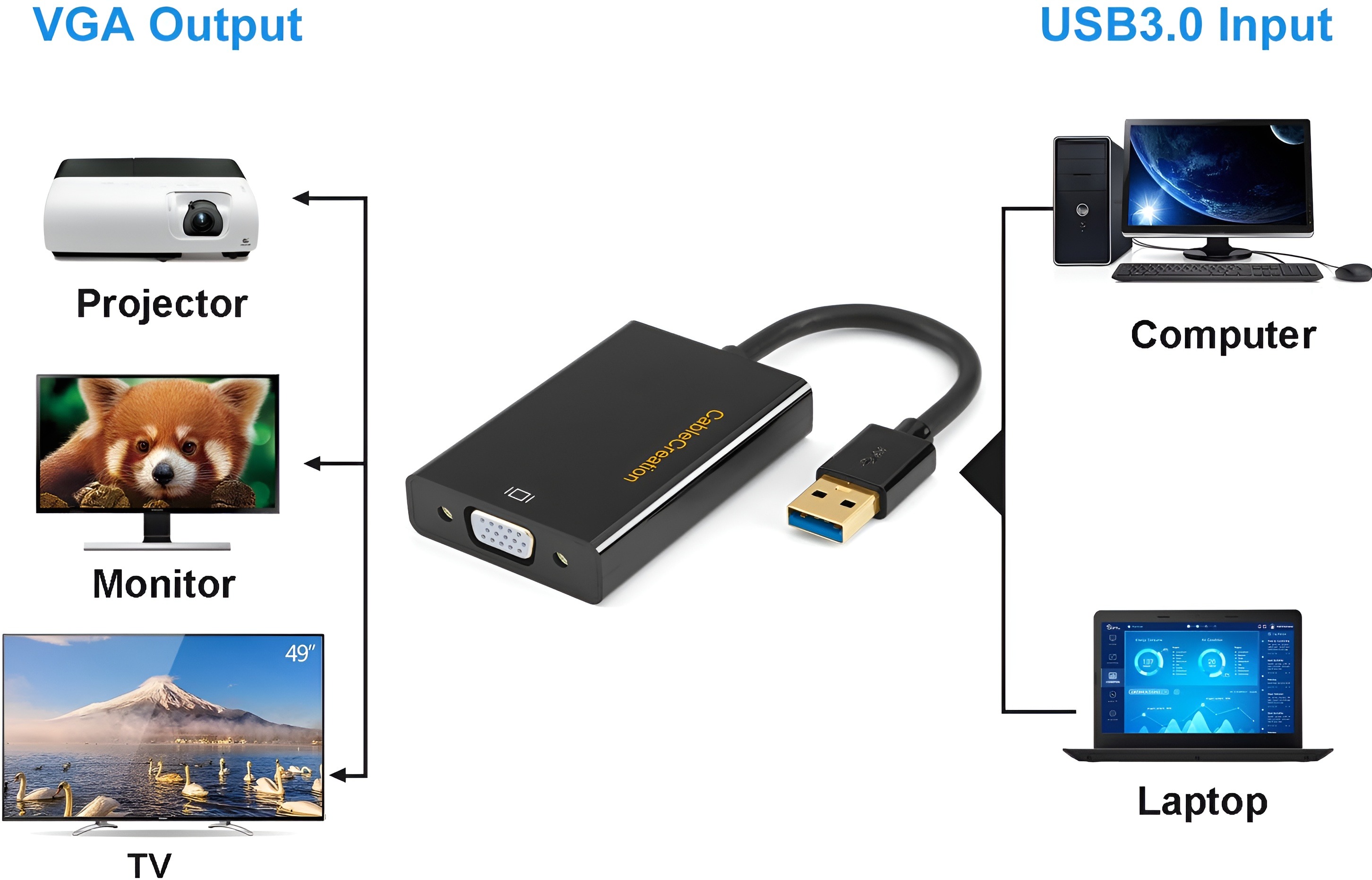 CableCreation USB to VGA Adapter (DisplayLink Chipset), VGA to