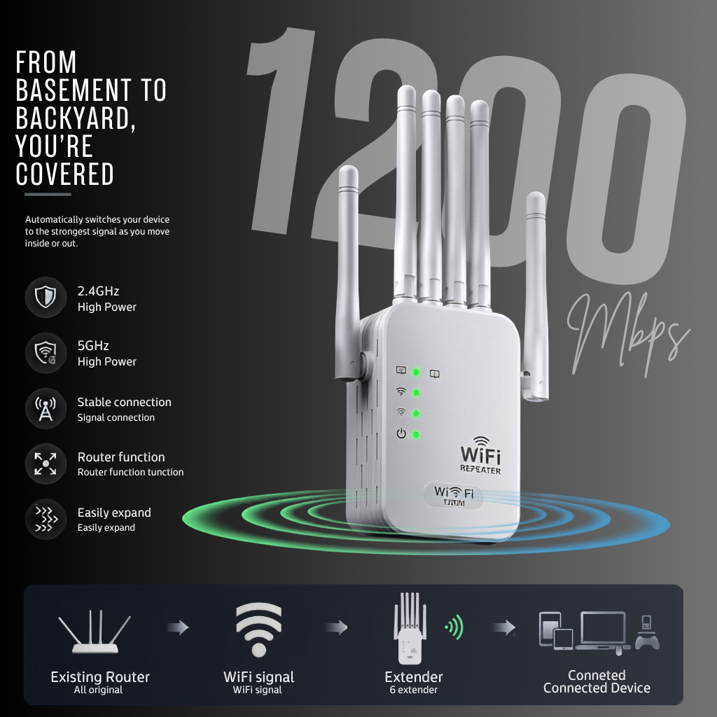 Wireless Fastest WiFi Extender 6Antennas 1200/300Mbps 2.4Ghz Network Expander Range Extender 802.11N/B/G Wireless WiFi Booster Repetidor