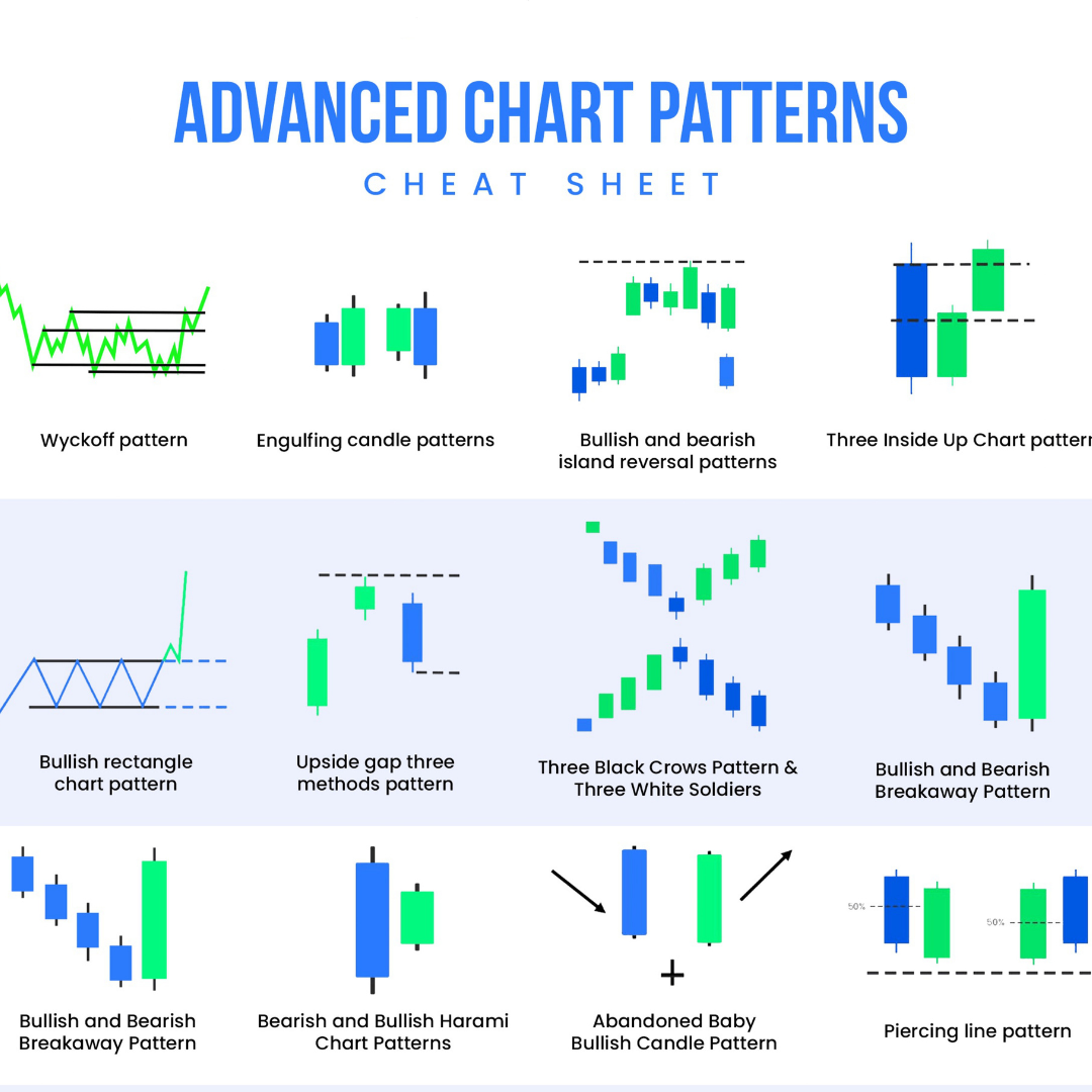 Best Trading Chart Patterns & Candlestick Pattern Notes - Stock Forex ...