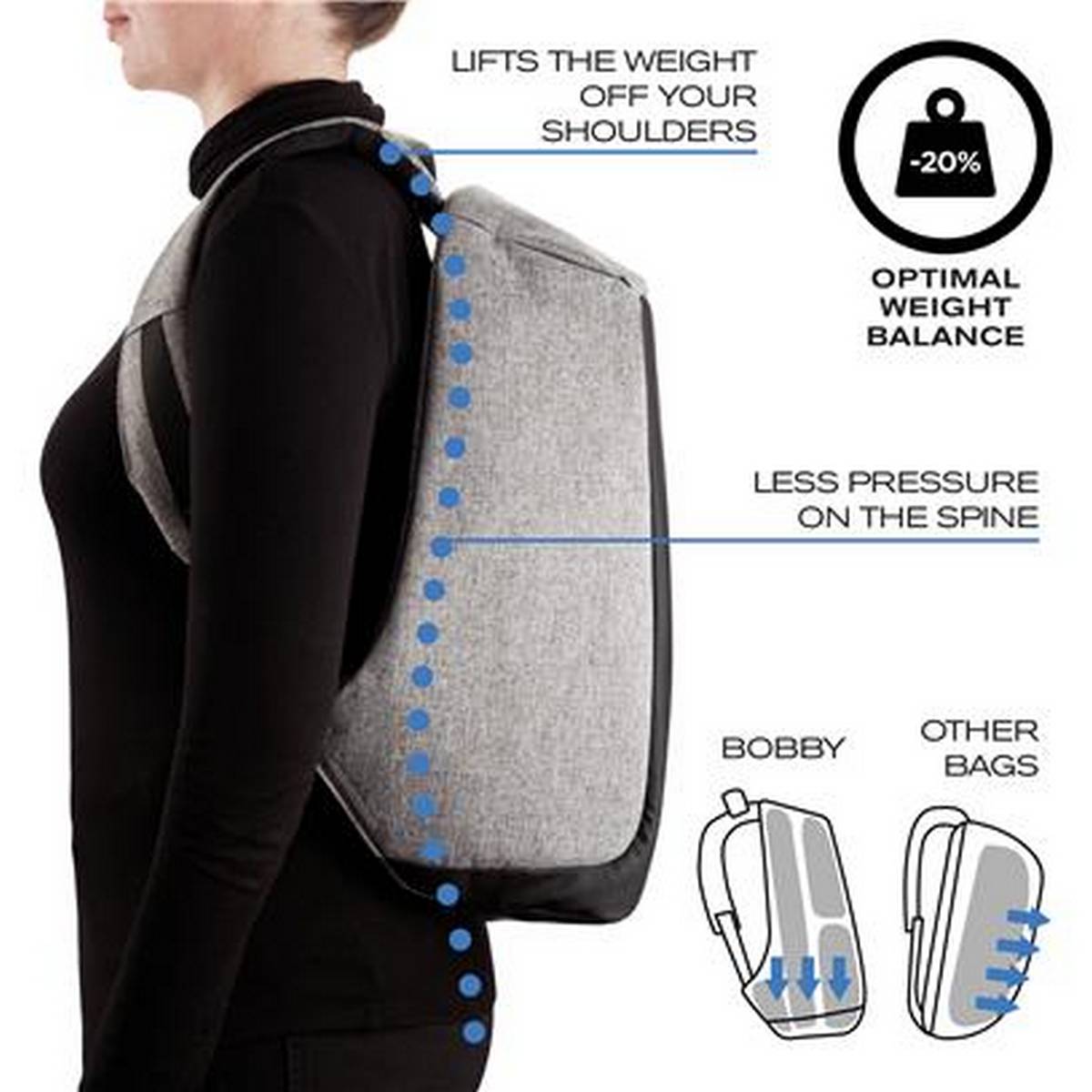 bobby backpack original