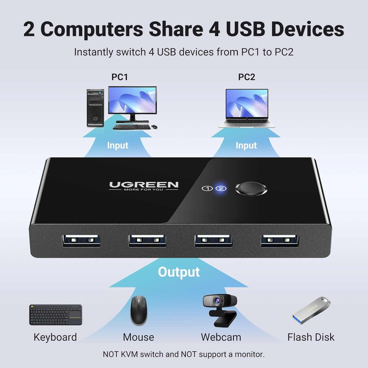 UGREEN USB Switch Selector 2 Computers Sharing 4 USB Devices USB 2.0 Peripheral Switcher Box Hub for Mouse Keyboard Scanner Printer PCs with One-Button Swapping and 2 Pack USB A to A Cable | UGREEN US216 USB 2.0 Switch 2 In 4Output USB KVM Switch 30767