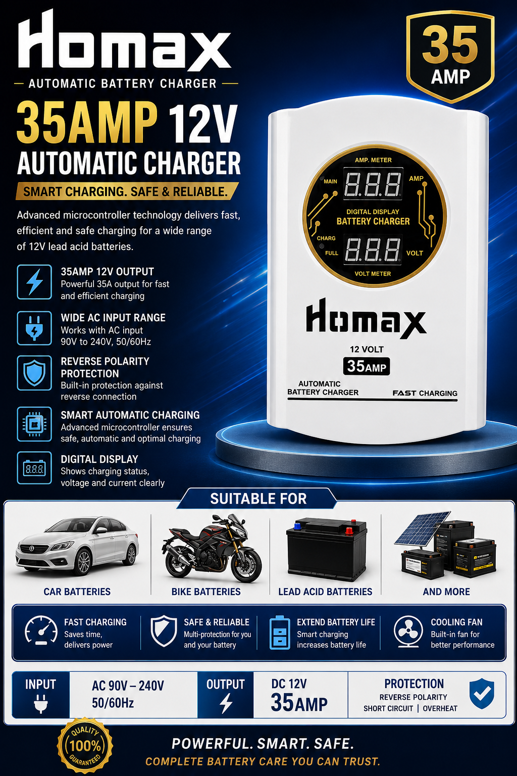 Homax 12V 35A Automatic Battery Charger With Smart Digital Display,  Fast Charger with NEW MOSFET & 100% Copper Technology Suitable for Car, Bike, UPS Lead-Acid Batteries, 35 Amp 12V Faster Series