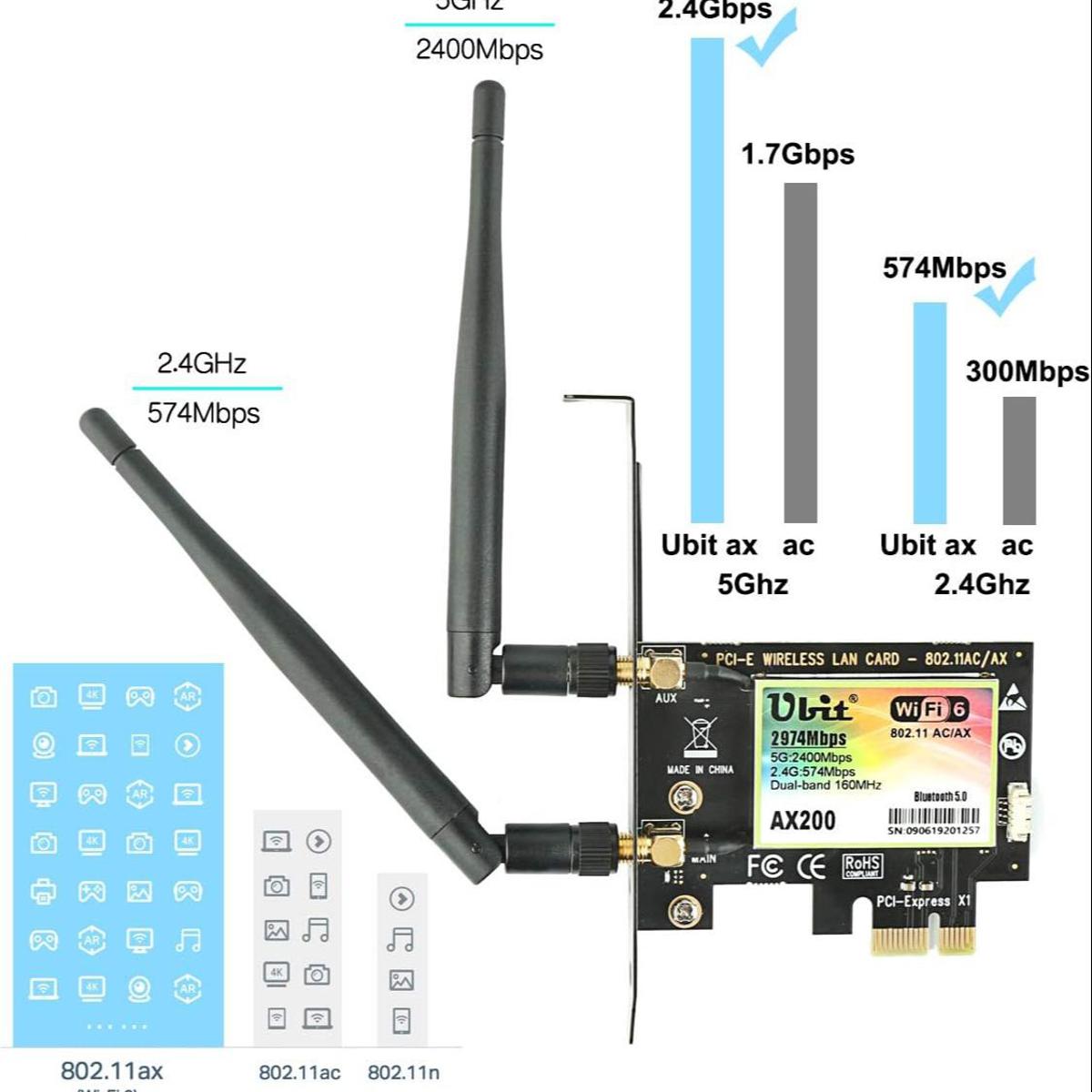 GLOTRENDS WA01 Adaptateur M.2 E Key Vers PCIe X1 WiFi Bluetooth + Kit Antennes 6 DBi