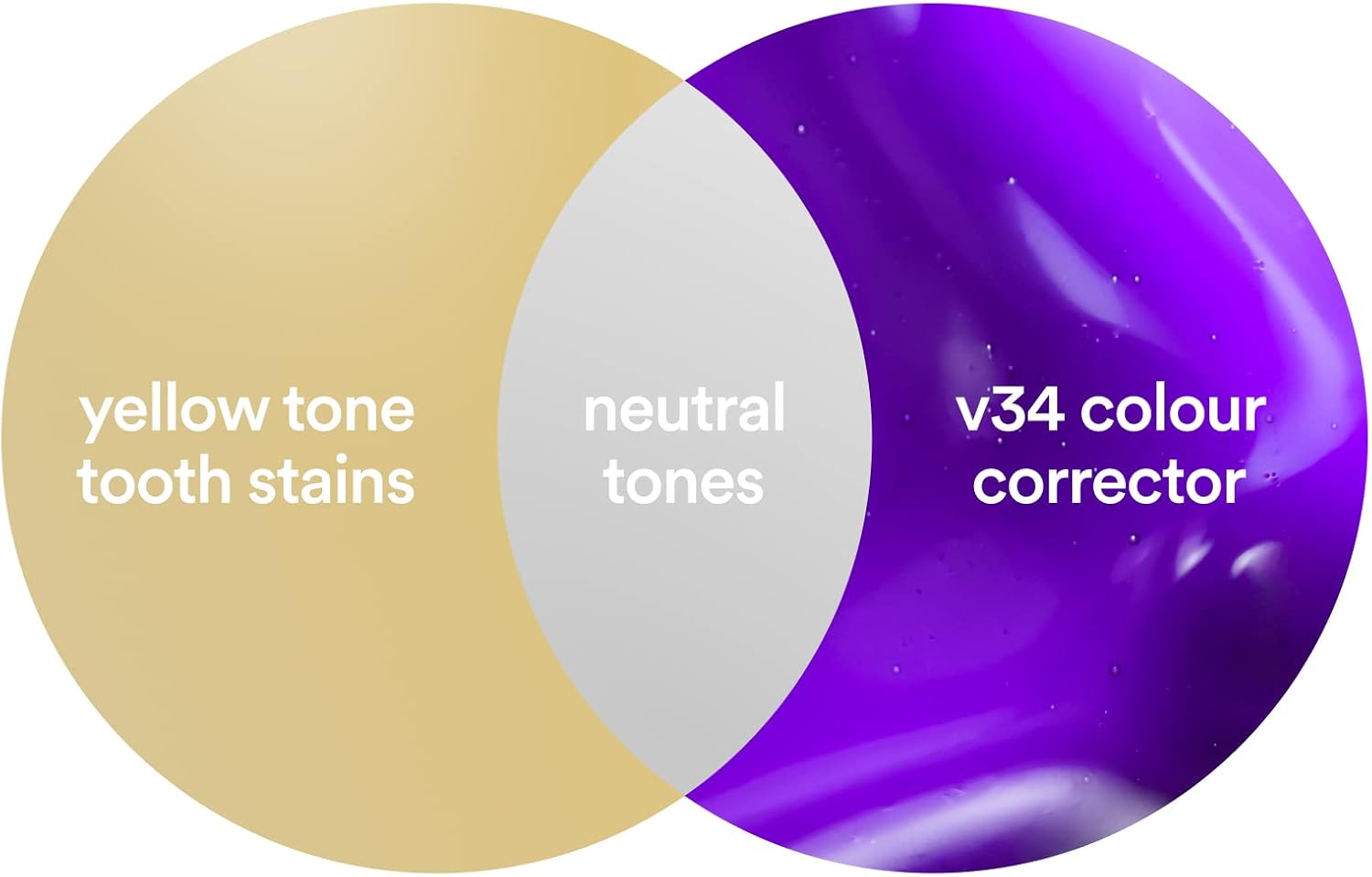 HISMILE V34 Teeth Removing Deep Smoke Stains Gingiva Protection Purple Orthopedic Toothpaste, Purple Teeth Whitening Toothpaste Kit