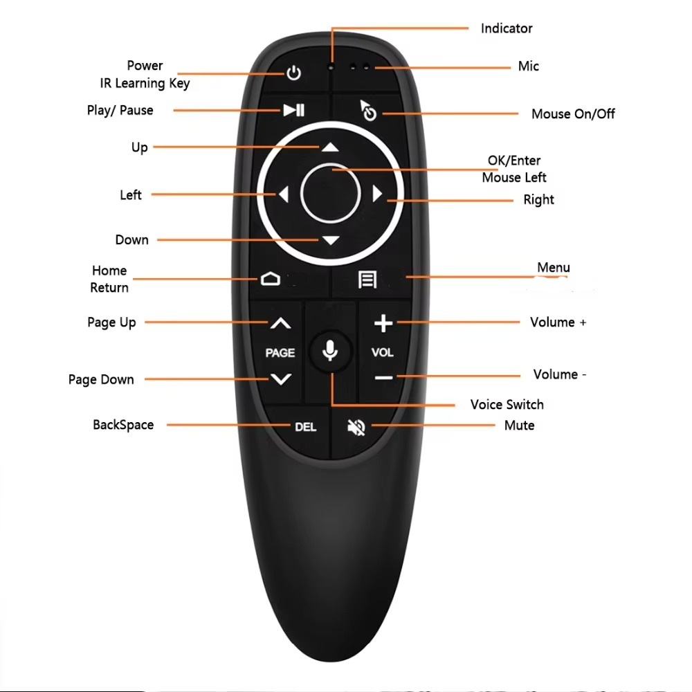 G10S Air Mouse Remote with Gyroscope | 2.4G Wireless Voice Control Remote for Android TV Box, Smart TV, PC & Projector | Motion Sensor, USB Receiver