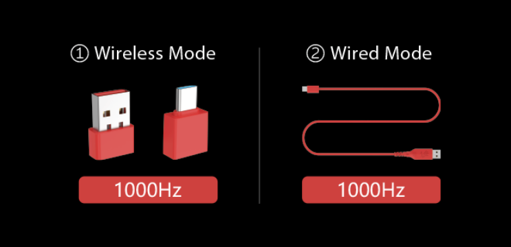 A4Tech Bloody R73 Ultra Pyro Blaze Dual Mode Wireless Gaming Mouse 2.4G Rechargeable 20000 CPI Resolution 15 44ab0a1a3a2fc88de1064b040329d3f8