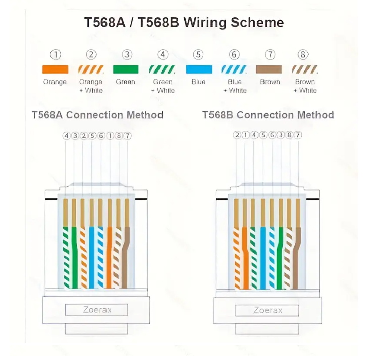 Cat6 RJ45 Connectors, Gold-Plated Gigabit Ethernet Cable Ends, 8P8C Network Modular Plug for Computer Networking, High-Speed Internet Connectivity, Durable & Reliable Performance, Compatible with CAT6 Cables
