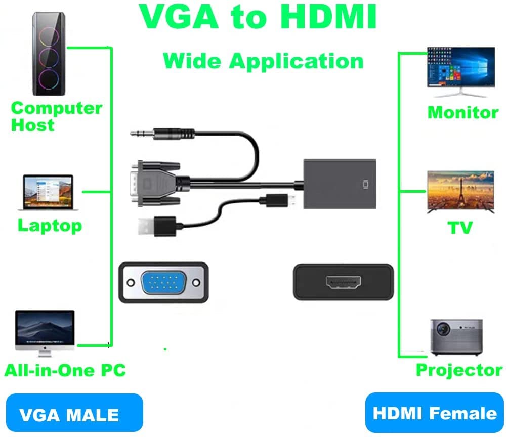VGA to HDMI With Audio New Universal Converter, Cable Version, VGA + Audio in/HDMI Out