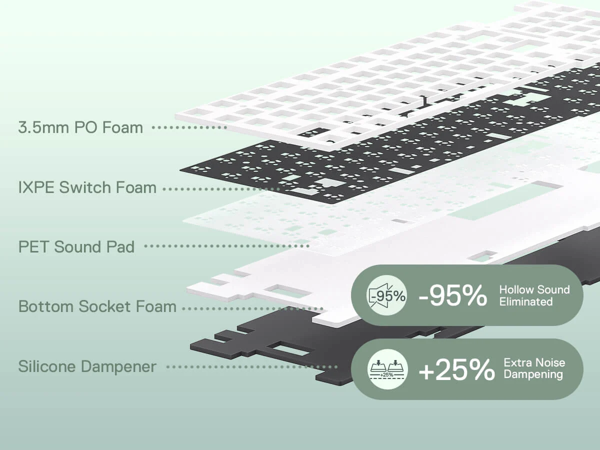 Redragon K761 PRO WYVERN Wireless Gaming Keyboard Green with LCD Control Display Tri-Mode Connectivity with Custom Linear Mint Mambo Switch 23 50c979a9960c775e6b3bbf9377236ce1