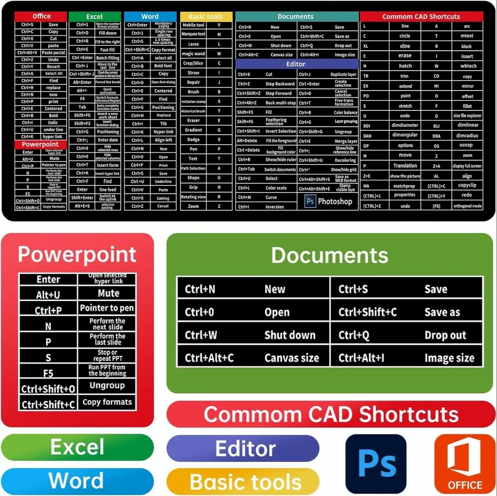 US Dealz Shortcut Formula Non-Slip Office Keyboard Mat, Large Gaming Mouse Pad Desk Mat Office Software Shortcuts Mousepad with Personalized Design by Office Users (31.5 * 11.8 inches)