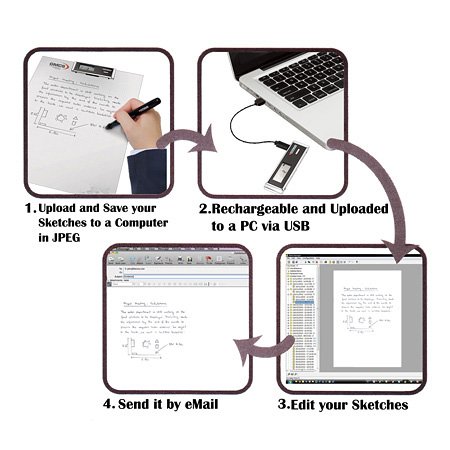 Lifetrons Business Note Writer Smart Pen 7.9mm Ultra-slim Deluxe