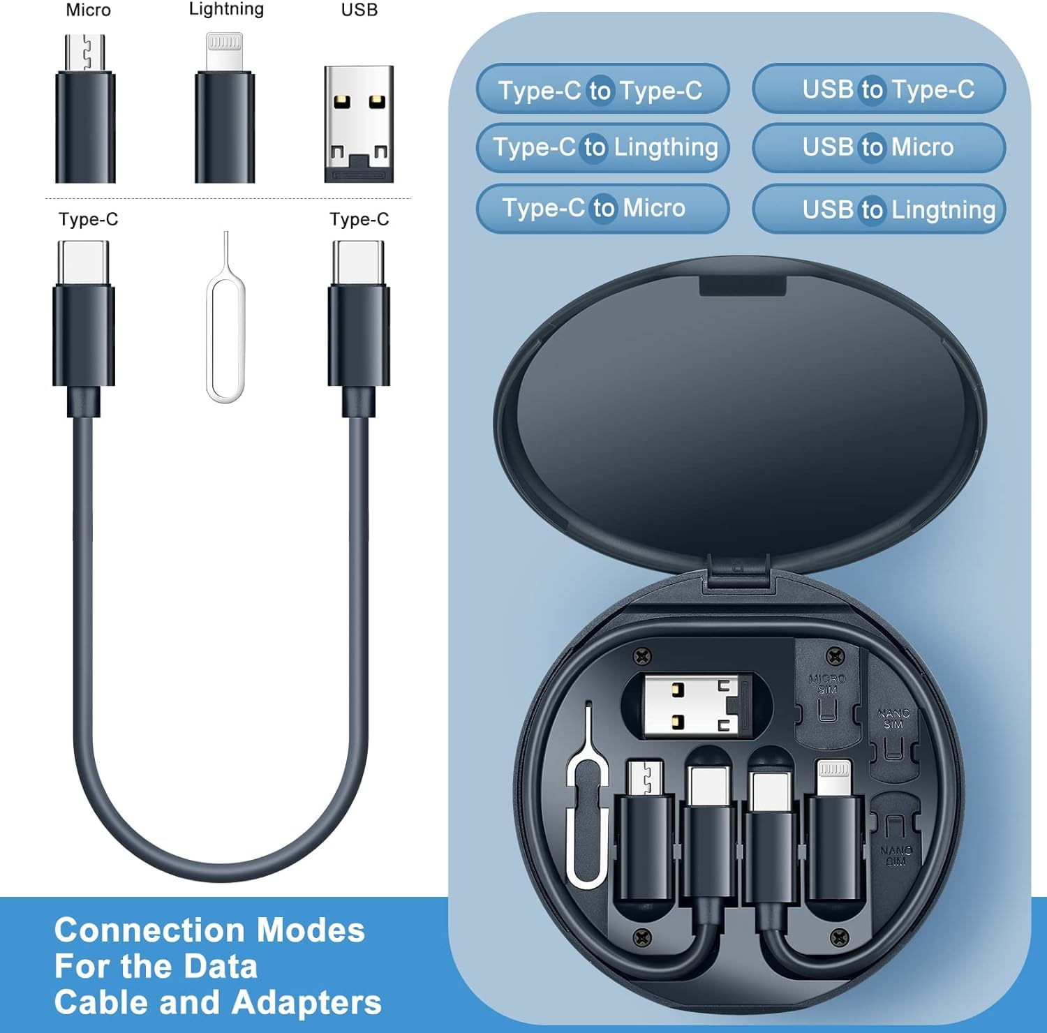Smart Charging Protector 140W USB-C Auto Stop Charger Adapter | Automatic Charging Stopper for Phone, Tablet, Laptop & Power Bank
