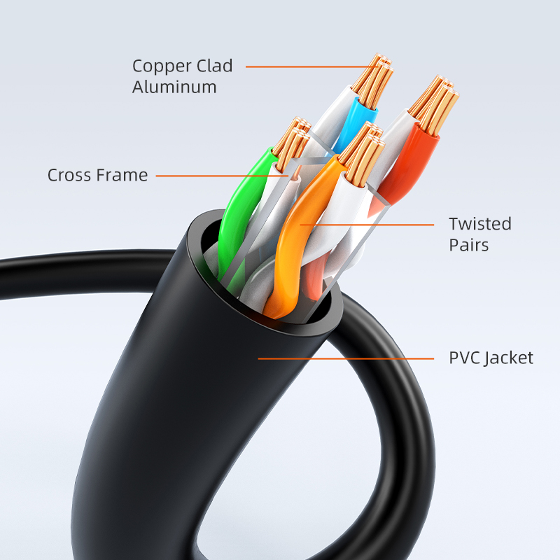 CABLETIME CAT6 RJ45 Gigabit LAN Ethernet Network UTP Cable High Speed Internet Cable 1m To 40m