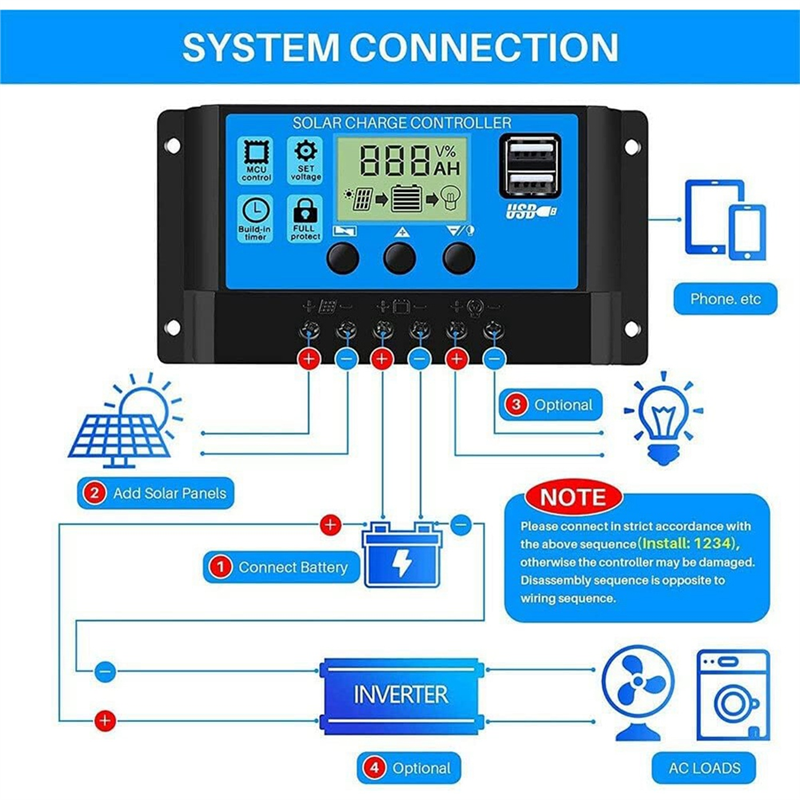 100A Solar Charge Controller, Upgraded Solar Panel USB Port Solar Panel Battery Intelligent Regulator Street Light Controller Easy To Operate