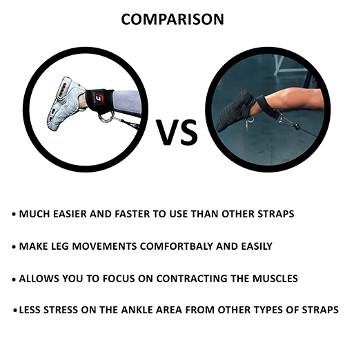 Pair of Ankle Straps for Cable Machines - Padded Gym Cuffs for Kickbacks, Glute Workouts, Leg Extensions, and Hip Abductors for Men and Women Fitness , Steel Double D Ring, Adjustable Neoprene Support