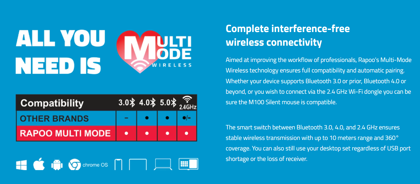 RAPOO M100 Silent Multi-Mode Wireless Mouse 1300Dpi Connect via Bluetooth 3.0, 4.0, and 2.4 GHz 47 5d9df184e8f79db06d8b05febf14f1b5