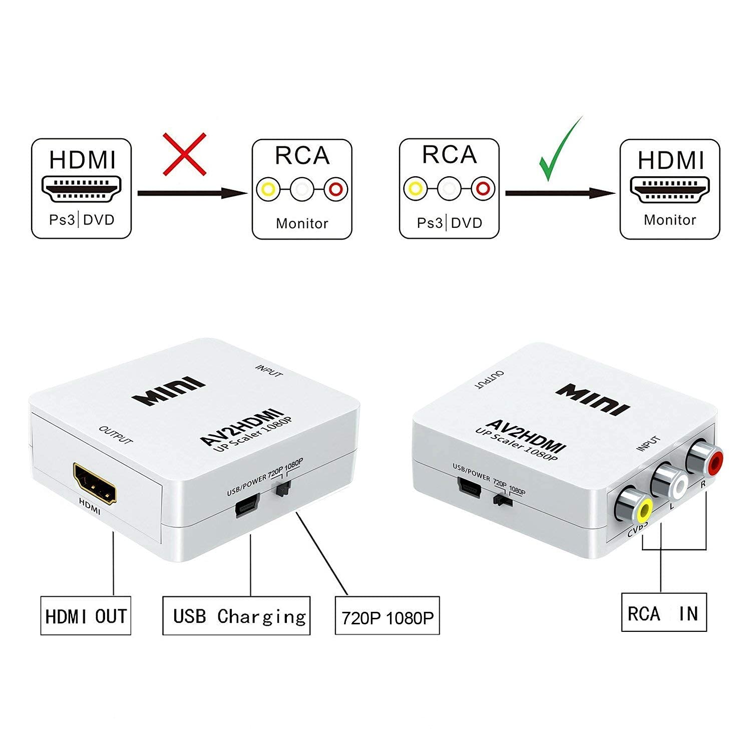 AV to HDMI Converter Mini Box 1080p / Mini RCA to HDMI Convertor