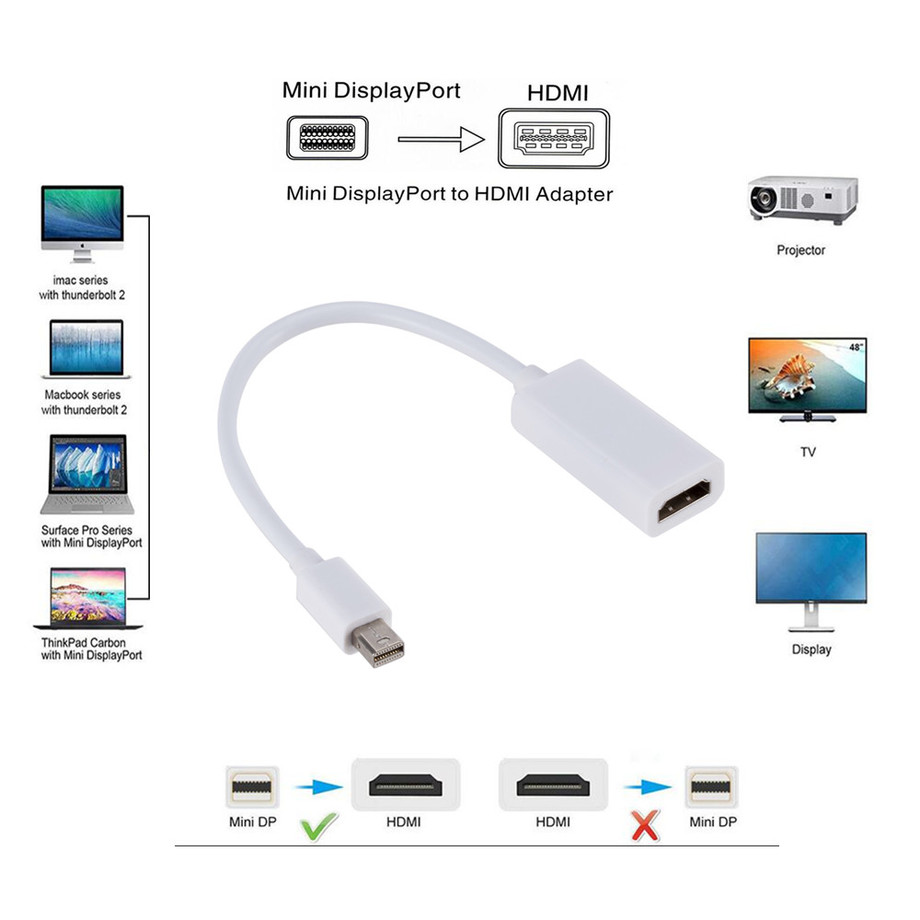 Mini DisplayPort to HDMI Converter Mini DP to HDMI Adapter