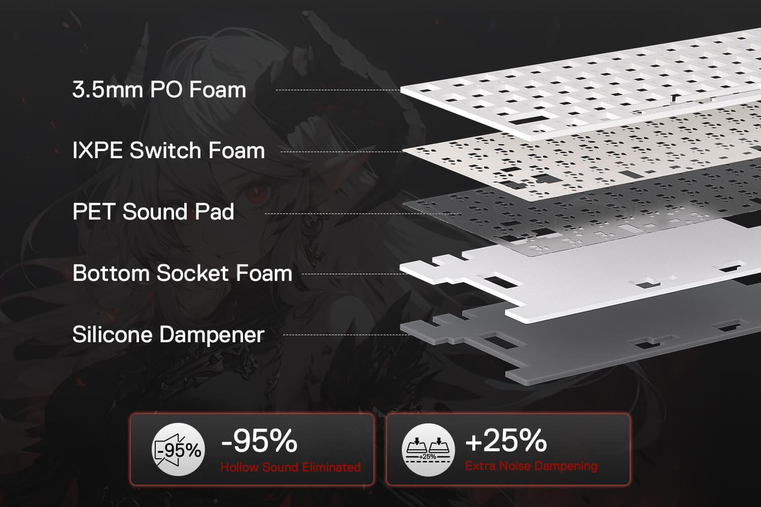 Redragon ARTEMIS K719 PRO Anime Wireless Gasket Gaming Keyboard with Hype Screen & Knob, 95 Keys Mechanical Keyboard with Custom Linear Switch 23 63b2ad53cd96c68744cbe53735295569