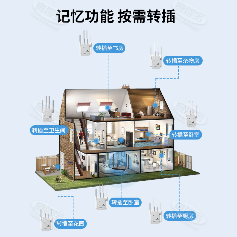 1200/300 Mbps Mini WiFi Range Extender – Wireless Signal Booster for Home & Office