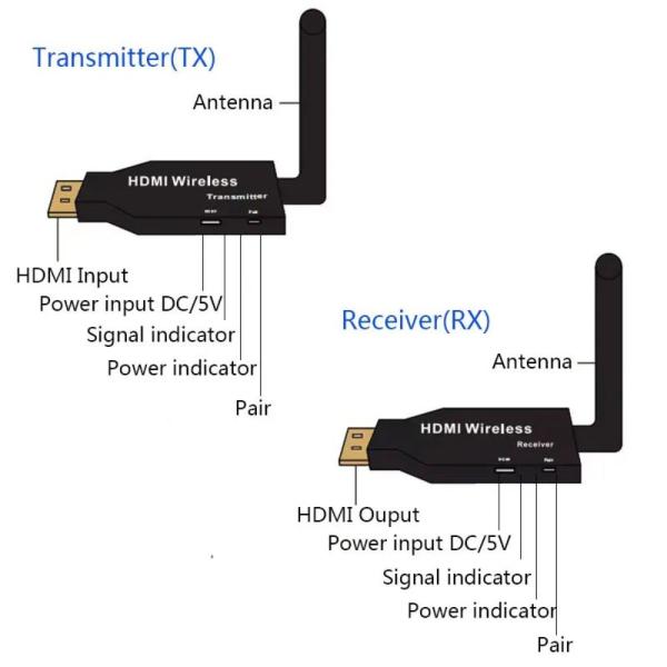 100M/50M WIRELESS HDMI EXTENDER 1080P VIDEO TRANSMITTER RECEIVER  Wireless HDMI Extender 1080P Full HD Video Transmitter & Receiver Kit Wireless HDMI Repeater for TV, Projector Monitor, PC Laptop, Camera & Gaming Console, Long Range HDMI Signal Transmiss