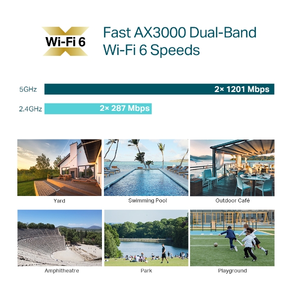 TP-Link Wi-Fi 6 Access Point EAP650-Outdoor AX3000 Indoor/Outdoor WiFi 6 Access Point - 18 Months Brand Warranty
