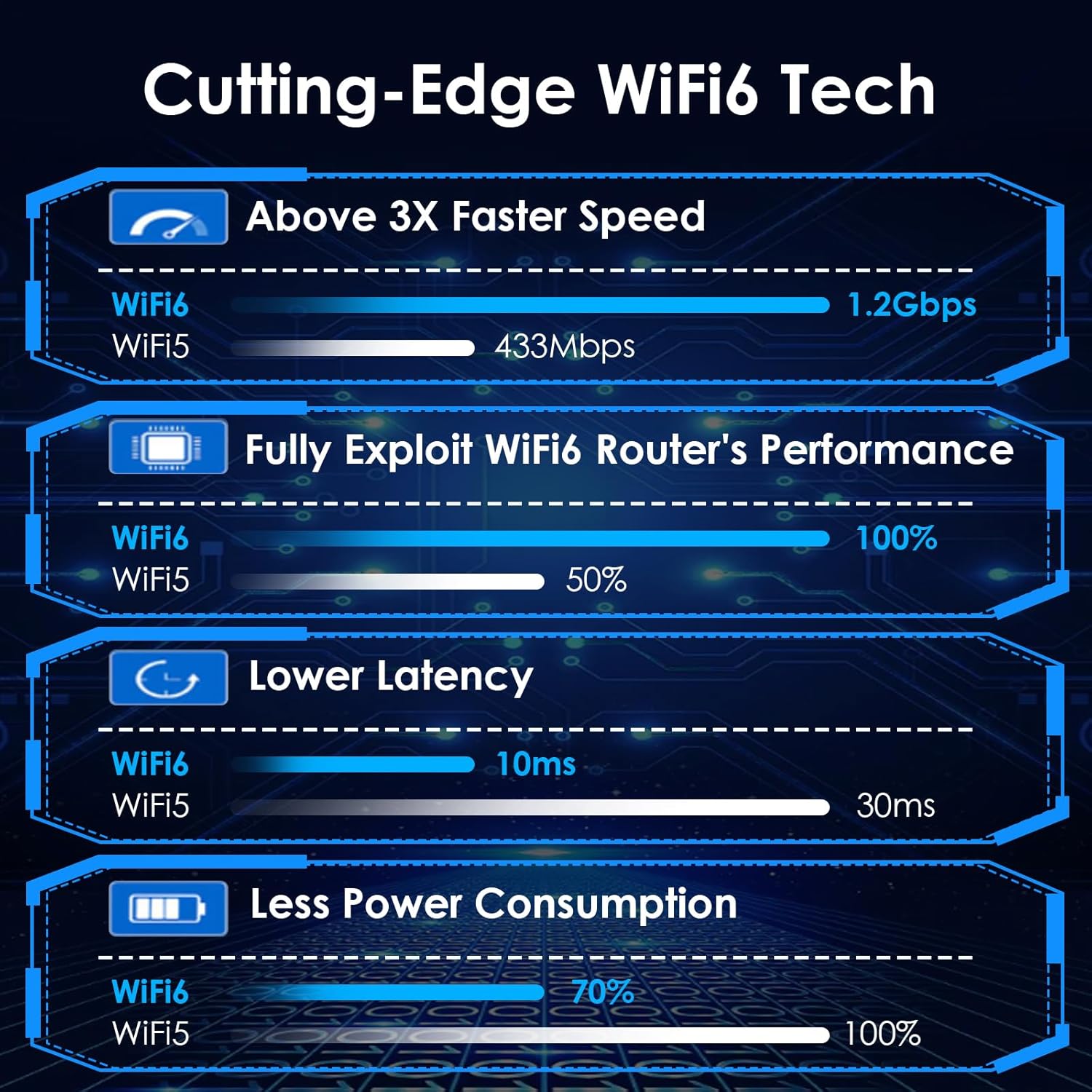 WAVLINK WiFi Extender & USB WiFi Adapter | AC1900 Outdoor Access Point | AC1300 USB 3.0 Dual Band Wireless Adapter
