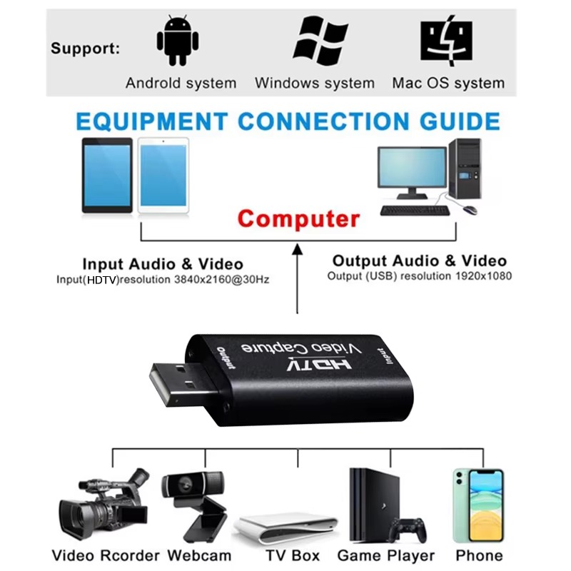 HDMI VIDEO CAPTURE CARD - HDMI TO USB - 1080P HDMI Capture Card - Video Capture Device for Live Streaming, Broadcasting, Gaming Record, Video Conference