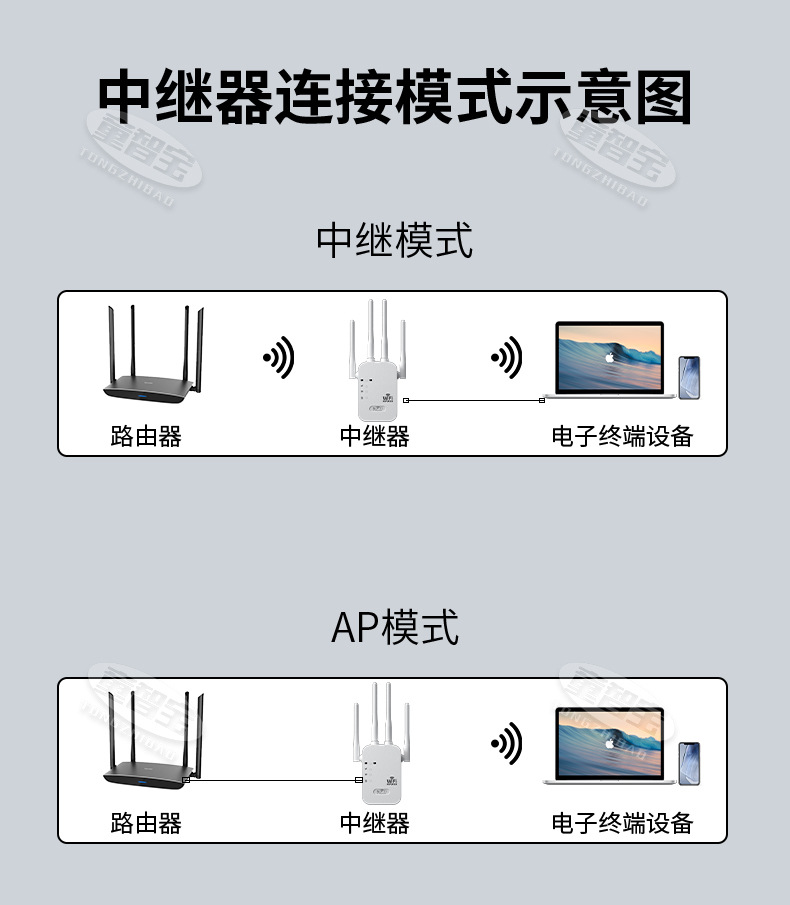 Wireless WiFi Extender 300Mbps 2.4Ghz Network Expander Range Extender 802.11N/B/G Wireless WiFi Booster Repetidor