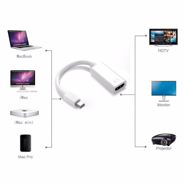 Dual Hdmi Adapter Mac Mini Usb C Display Macbook Pro Mini