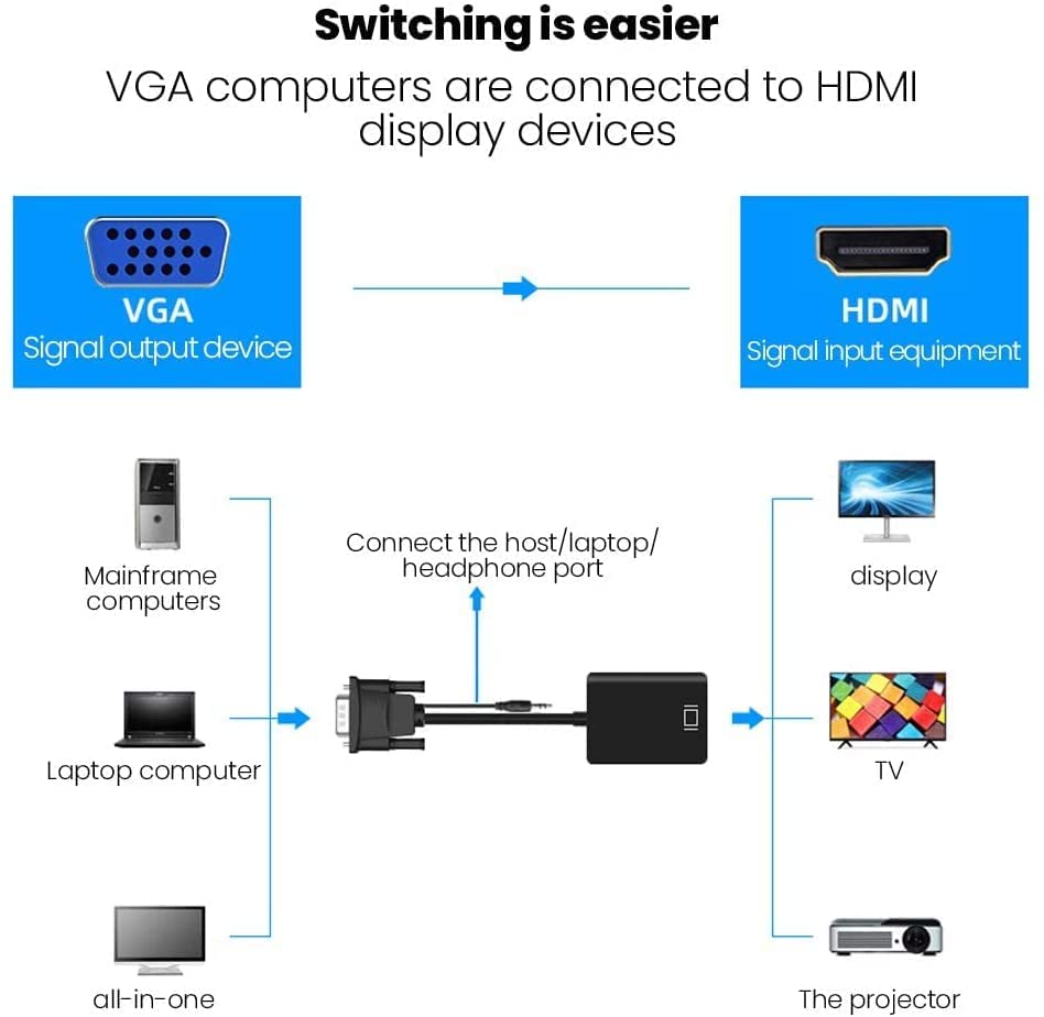 VGA to HDMI With Audio New Universal Converter, Cable Version, VGA + Audio in/HDMI Out