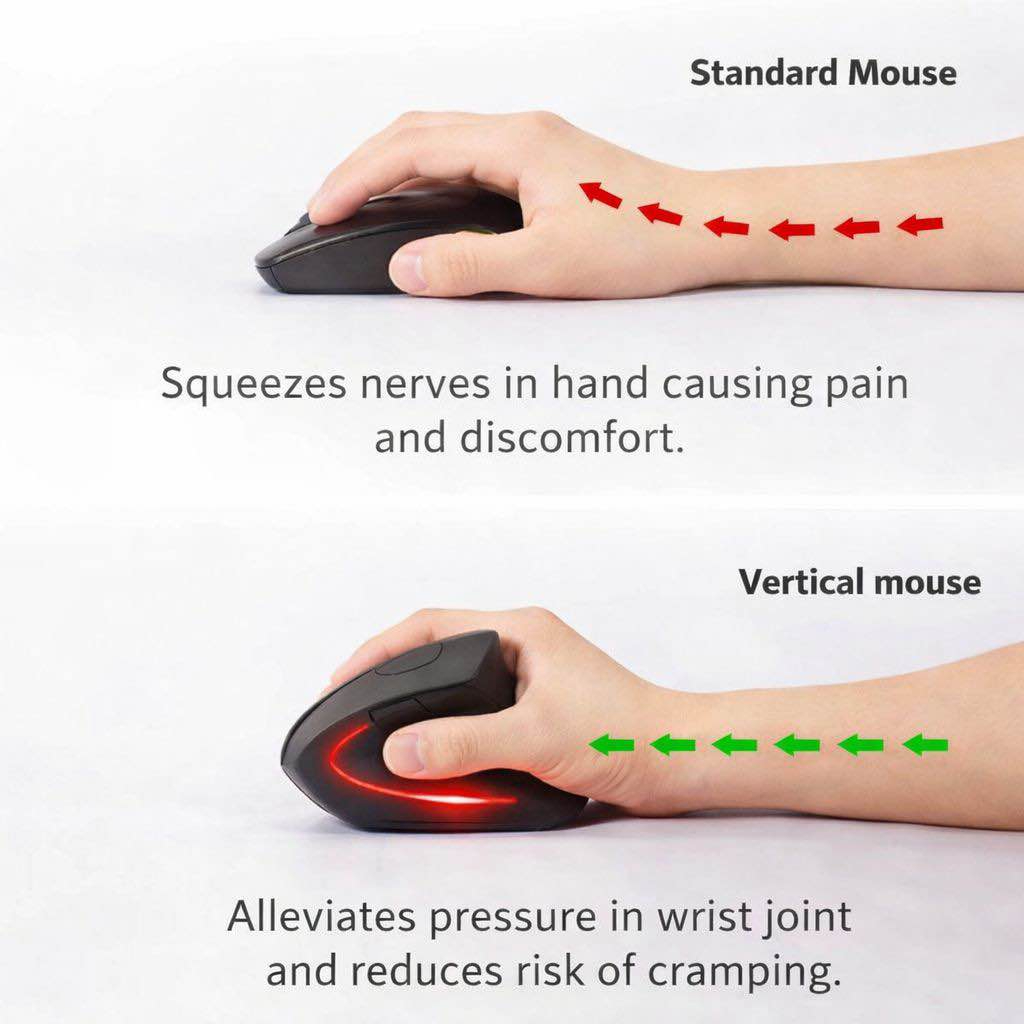 Wireless Ergonomic Vertical Mouse USB  Silent Computer Mouse for Laptop & PC